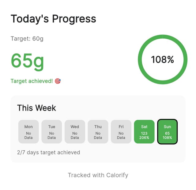 Daily protein achievement share card