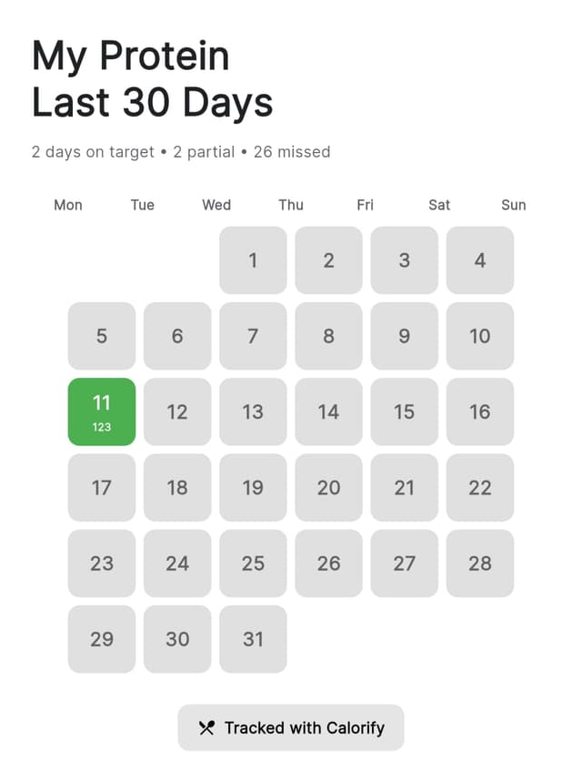 Monthly protein progress share card